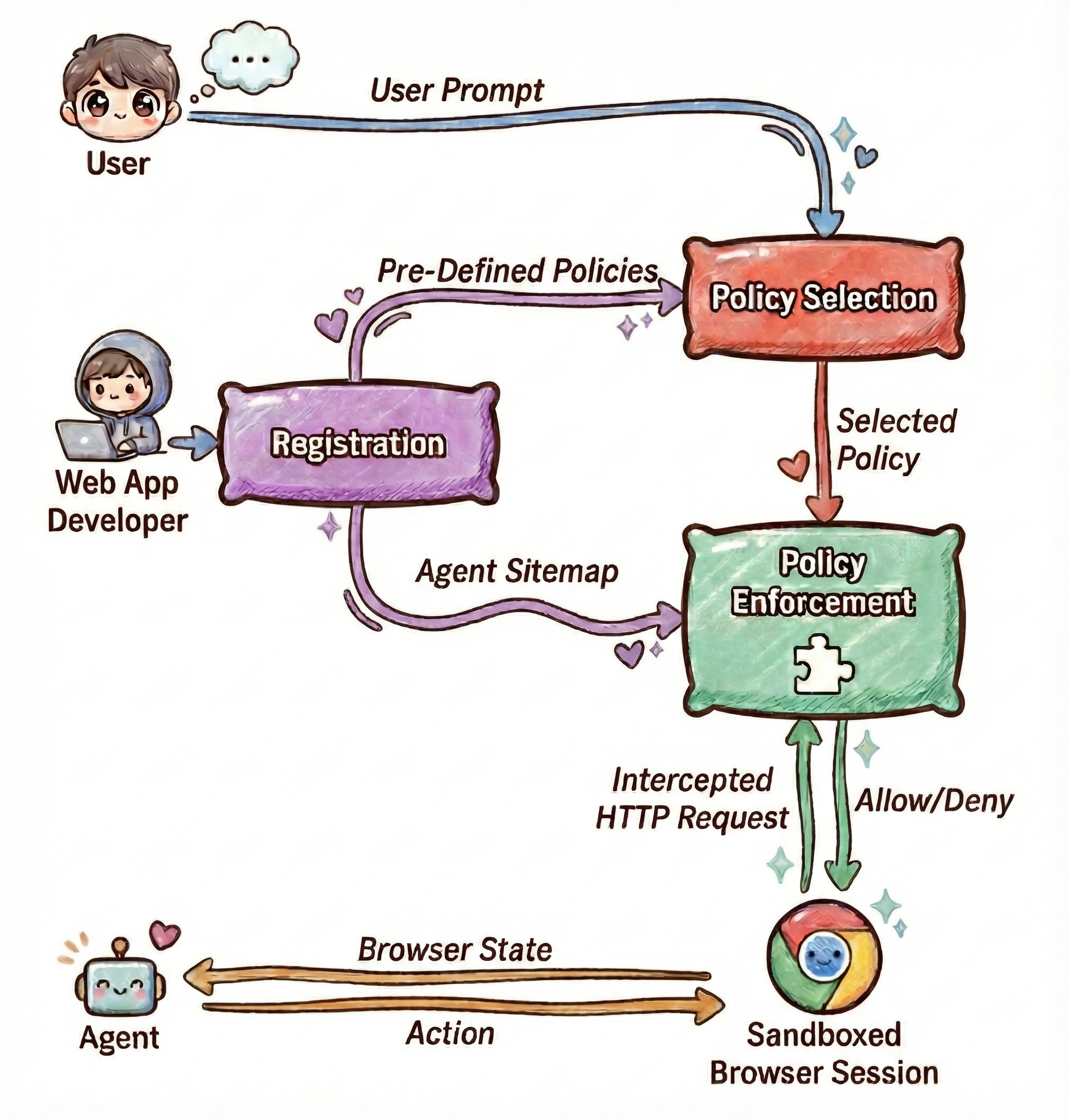 ceLLMate Design Figure